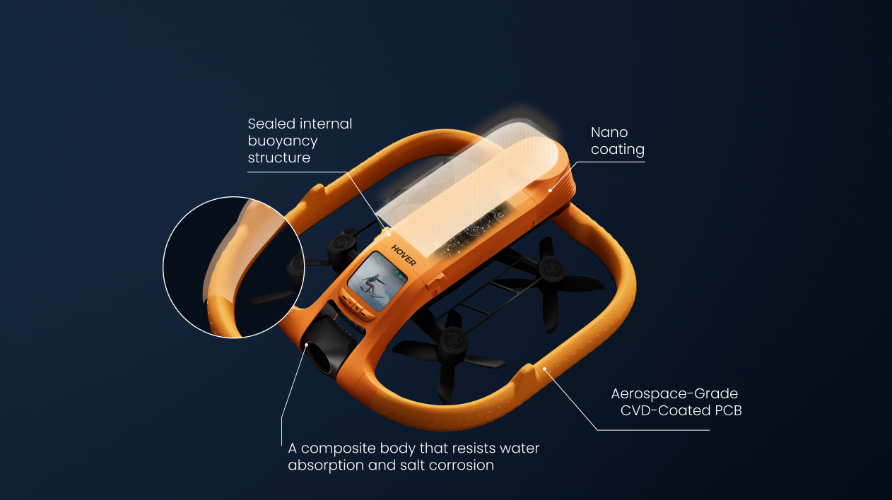 Fully waterproof body