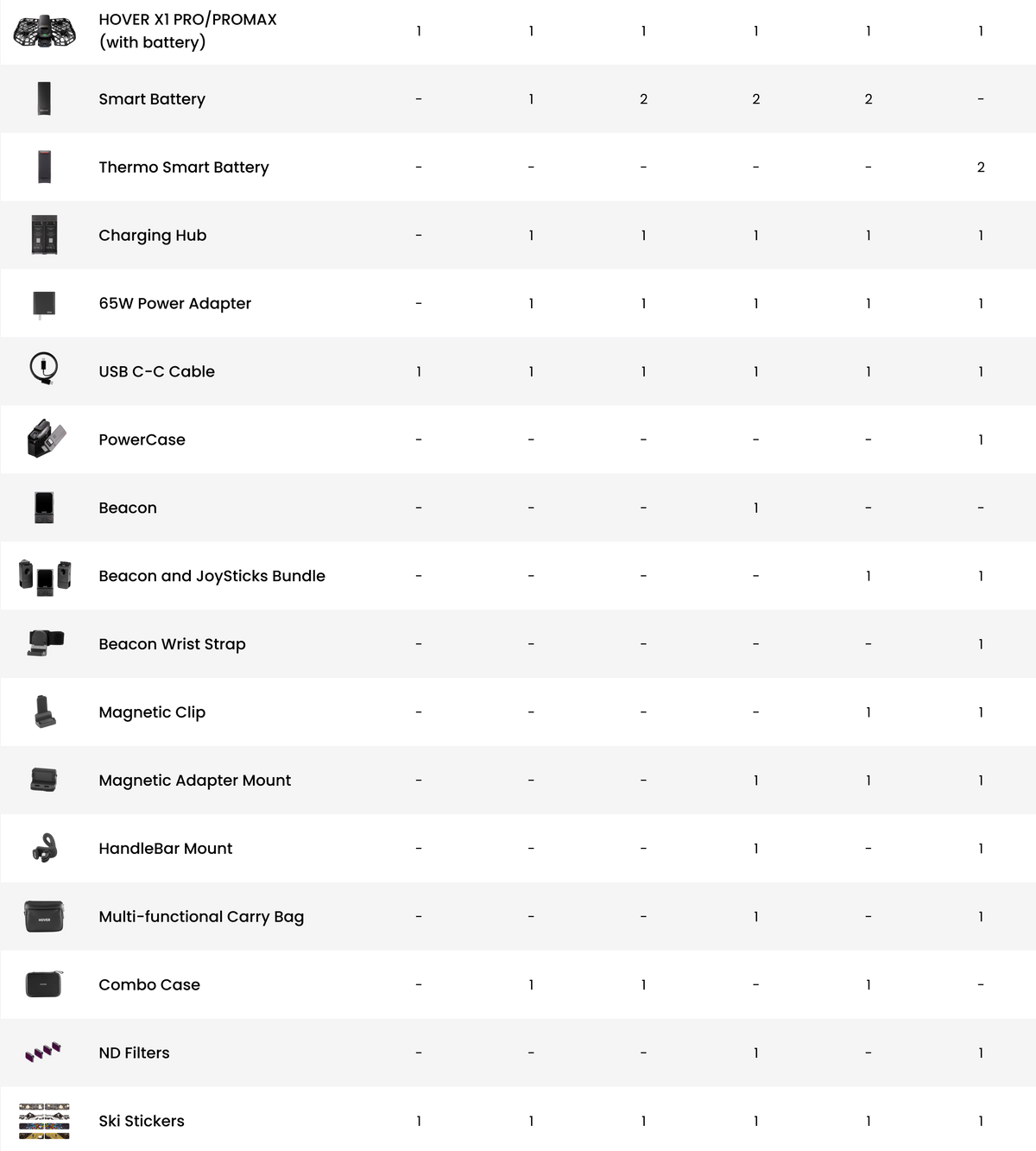 Bundle Compare