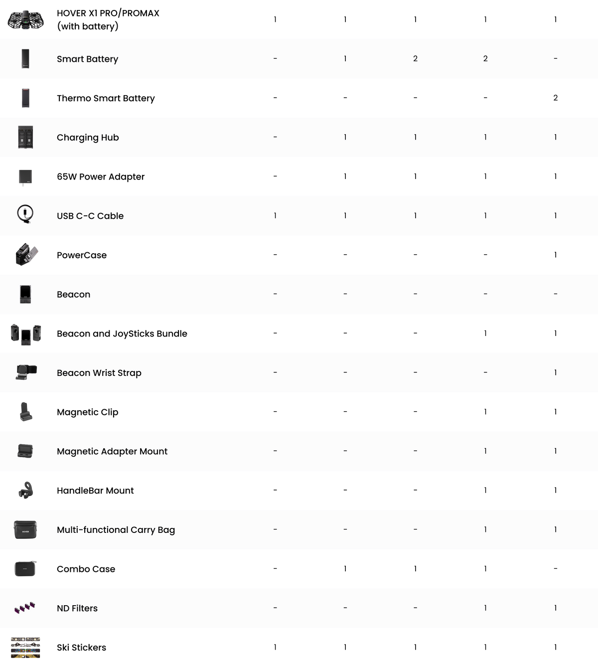Bundle Compare