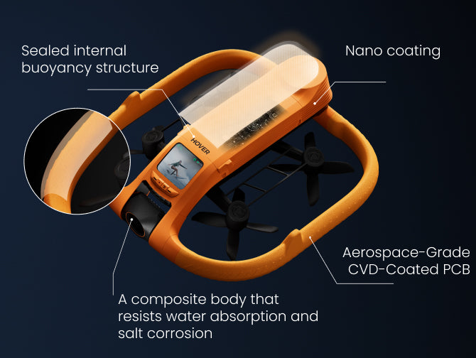 Fully waterproof body